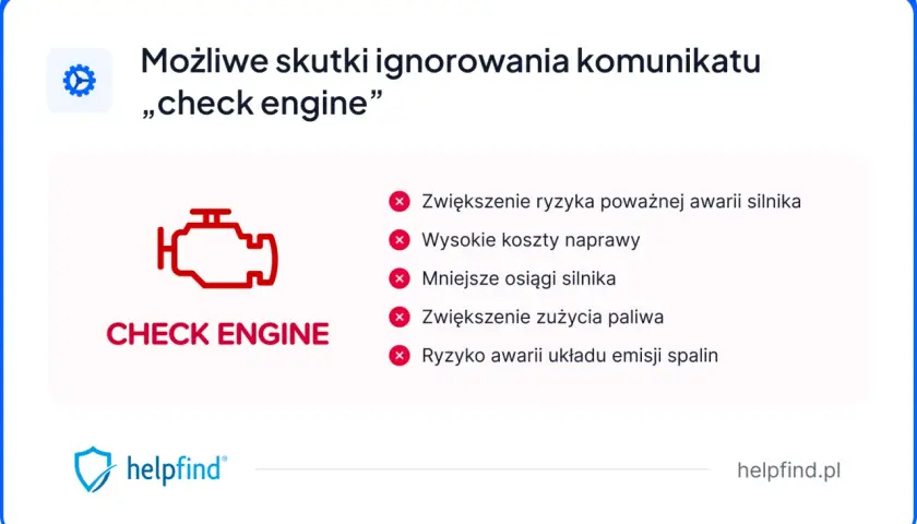 Ikona kontrolki silnika "check engine" i lista możliwych konsekwencji jej ignorowania: awaria, wysokie koszty, mniejsze osiągi, większe zużycie paliwa.