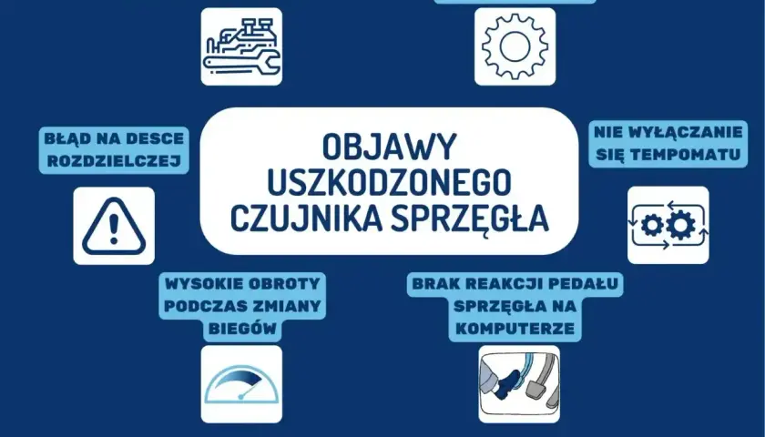 Objawy uszkodzonego czujnika sprzęgła: silnik nie uruchamia się, szarpanie przy zmianie biegów, błąd na desce rozdzielczej, wysokie obroty, brak reakcji pedału sprzęgła.