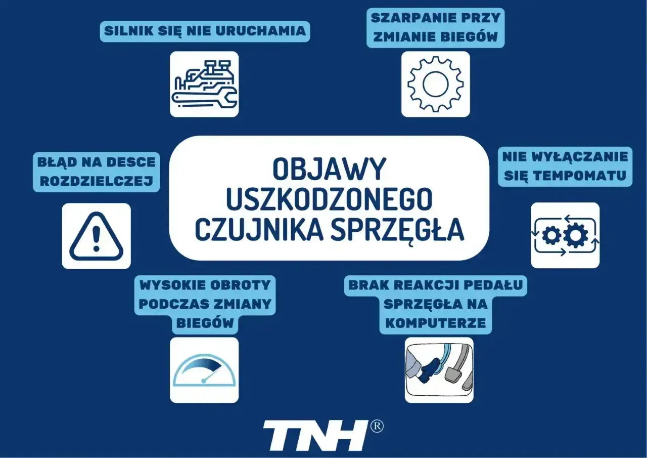 Objawy uszkodzonego czujnika sprzęgła: silnik nie uruchamia się, szarpanie przy zmianie biegów, błąd na desce rozdzielczej, wysokie obroty, brak reakcji pedału sprzęgła.