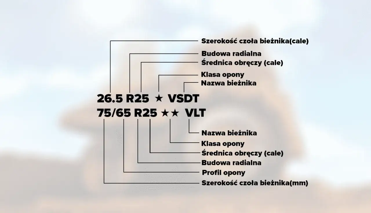 oznaczenia na oponie rolniczej schemat